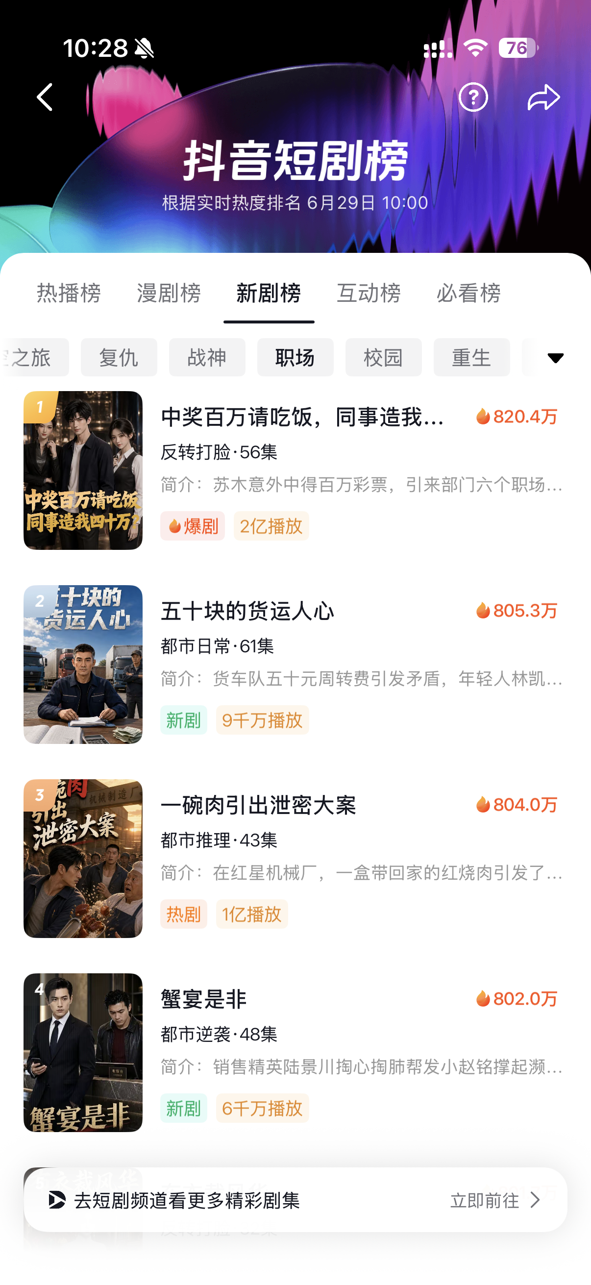 上线 48 小时,抖音职场榜 · TOP 1