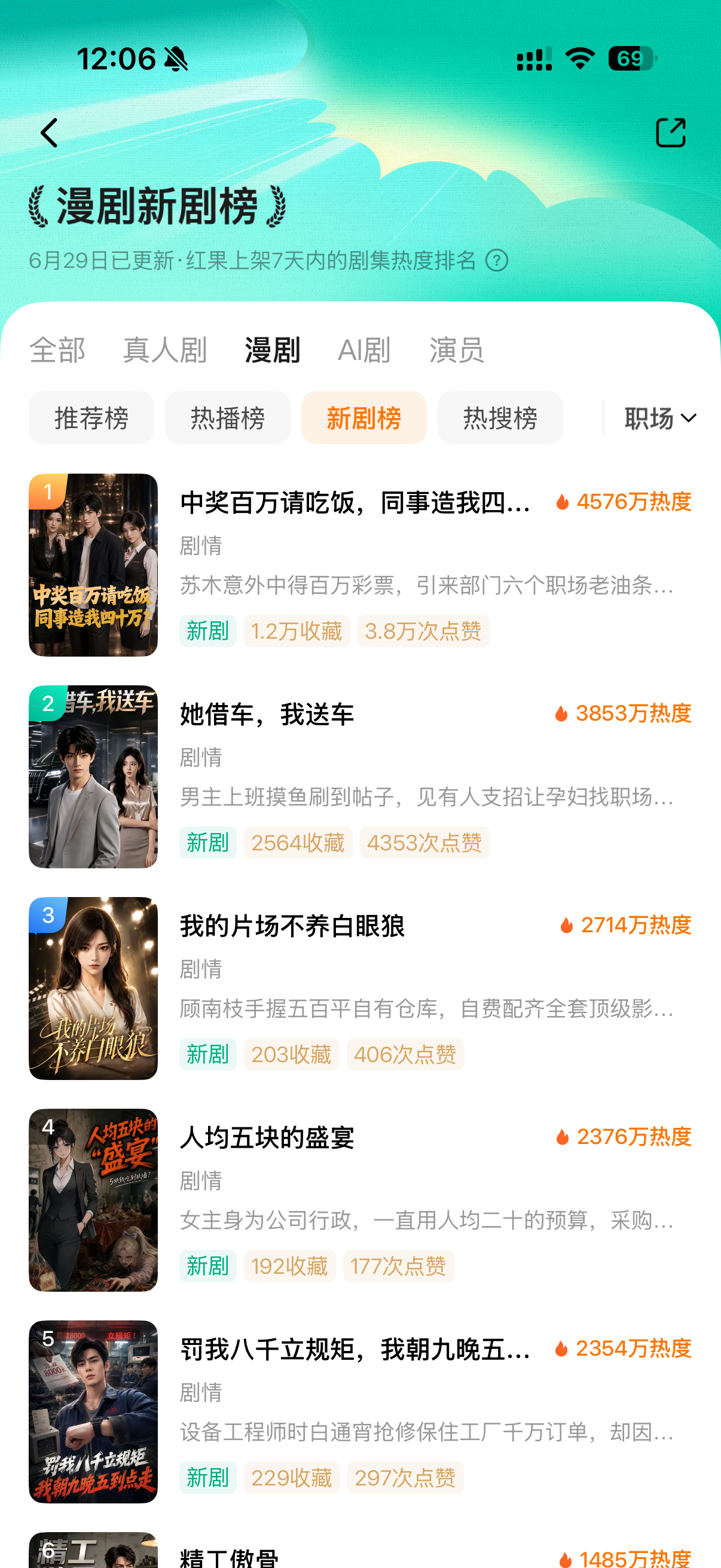 上线 24 小时,红果职场榜 · TOP 1