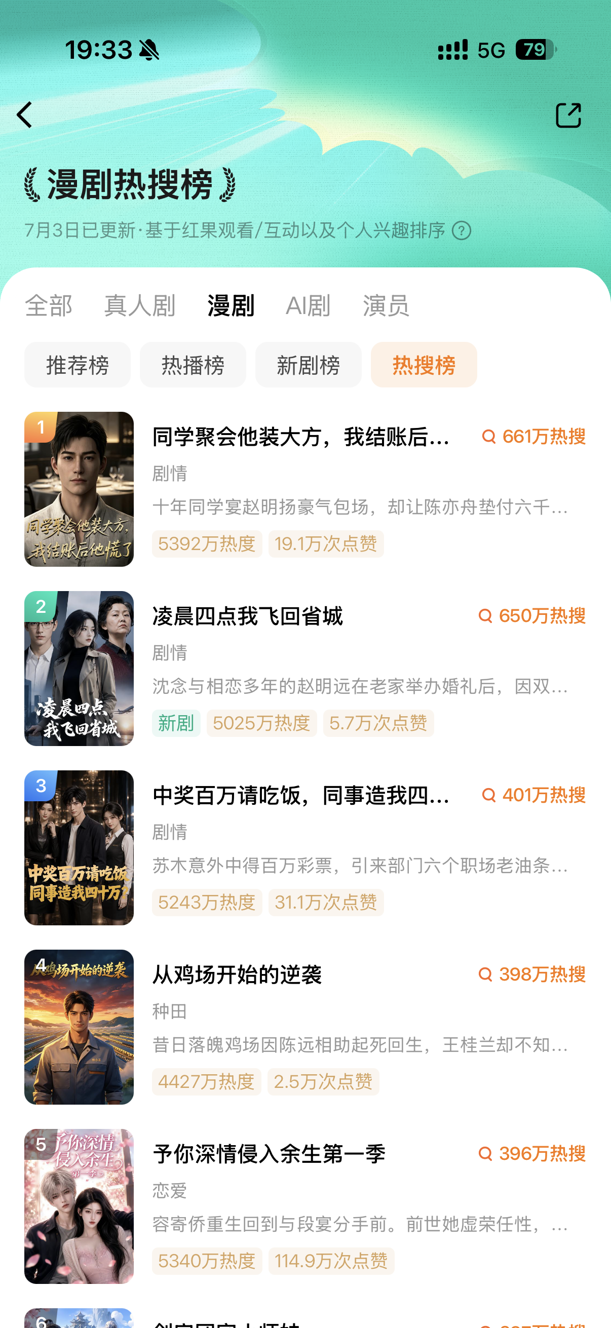 上线 5 天,红果热播榜 · TOP 3